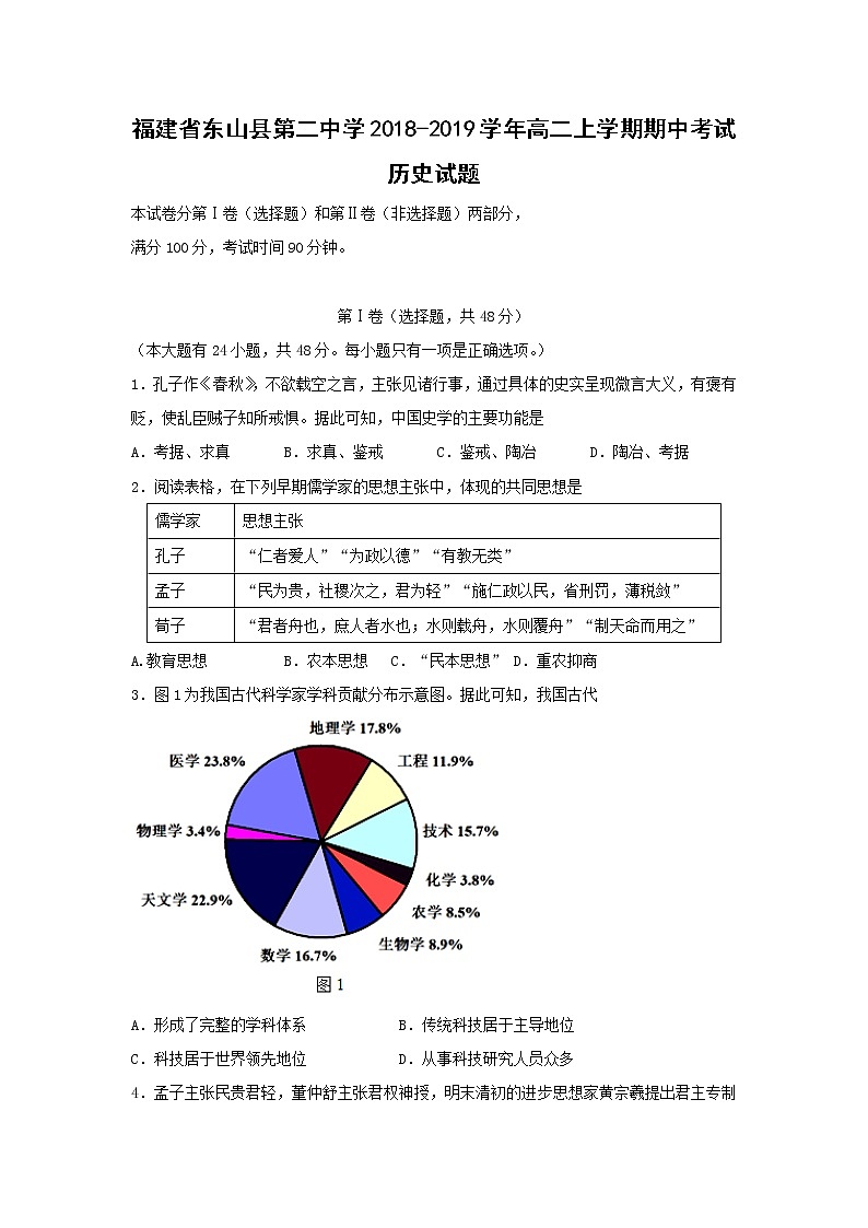 【历史】福建省东山县第二中学2018-2019学年高二上学期期中考试试题01