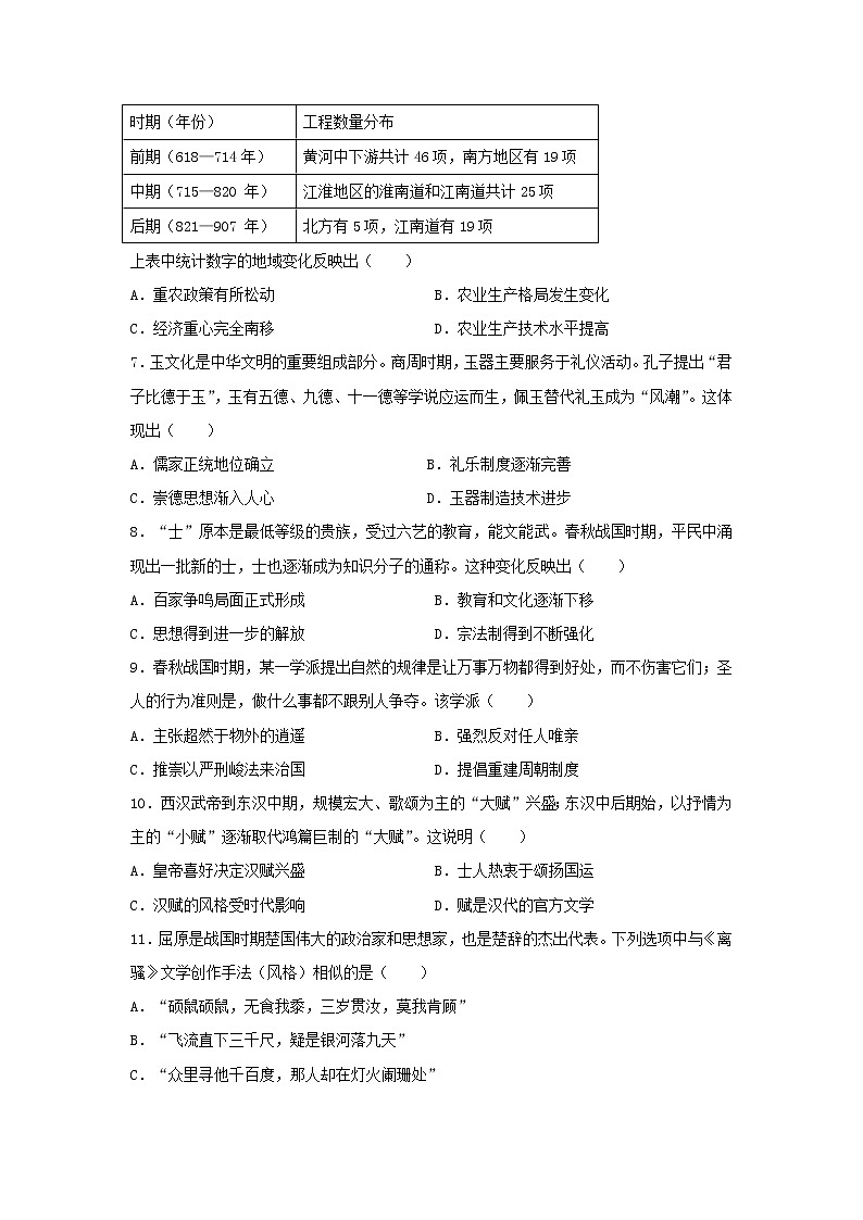 【历史】重庆市垫江中学校2019-2020学年高二下学期期末联考试卷02