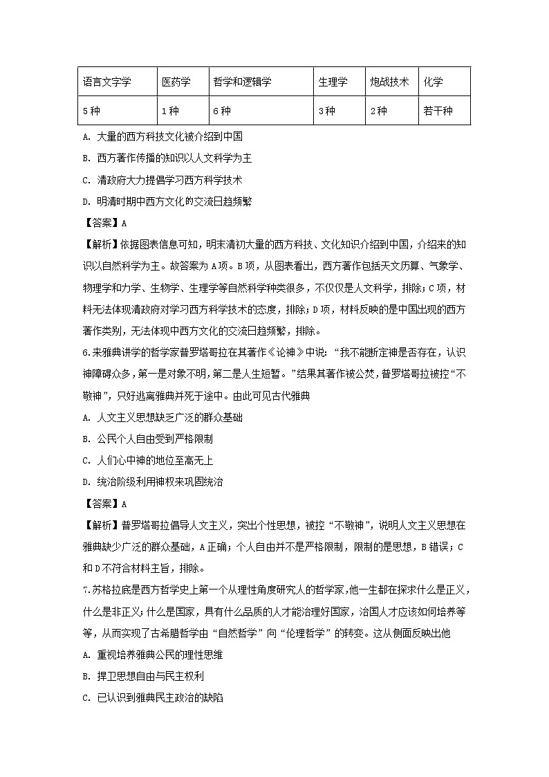 【历史】湖南省岳阳县第一中学2019-2020学年高二上学期期中考试试题(解析版)03