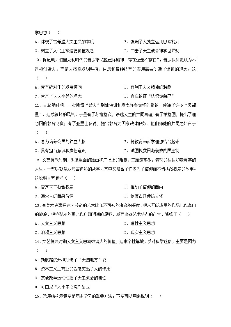 【历史】贵州省都匀第一中学2019-2020学年高二上学期期中考试试题03