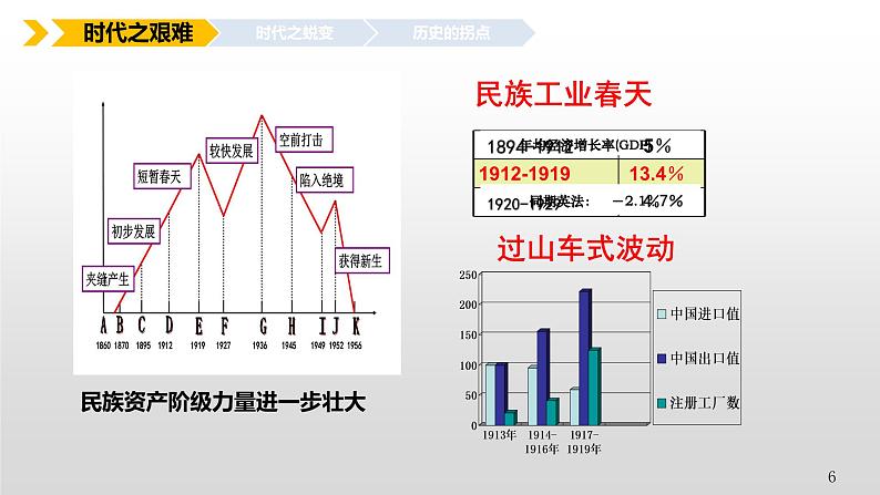人教版高中历史必修三教学第15课:新文化运动和马克思主义传播 50ppt课件06