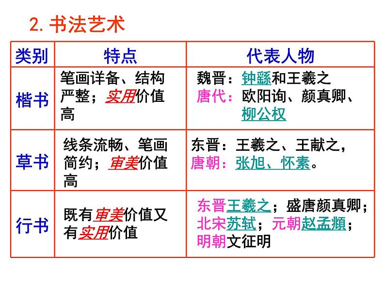 人教版高中历史必修三第十课充满魅力的中国书画和戏曲艺术教学(共48张PPT)课件第3页