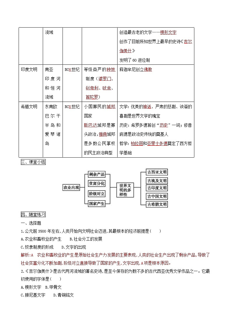 2019-2020学年部编版必修下册:第1课 文明的产生与早期发展(学案)02