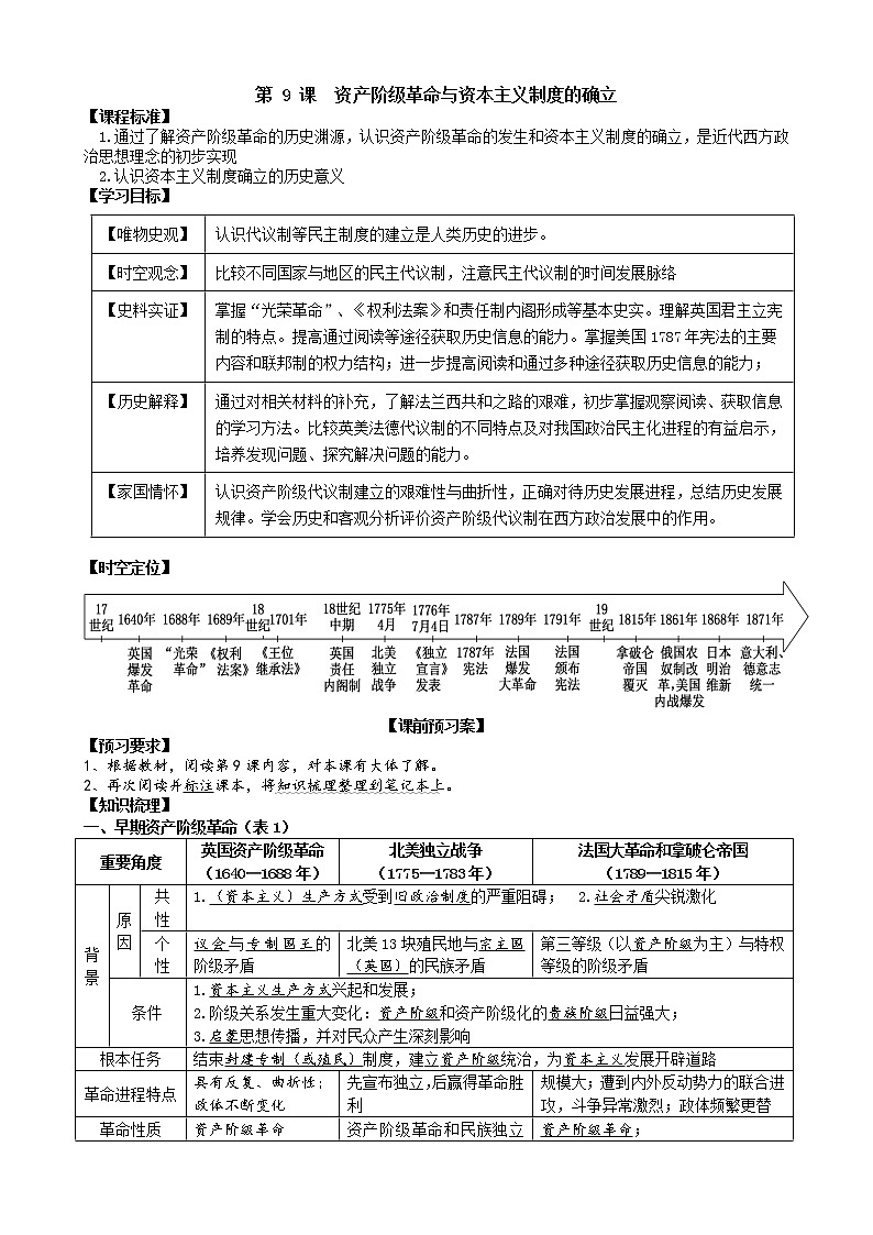 2019-2020学年部编版必修下册:第9课 资产阶级革命与资本主义制度的建立 学案01