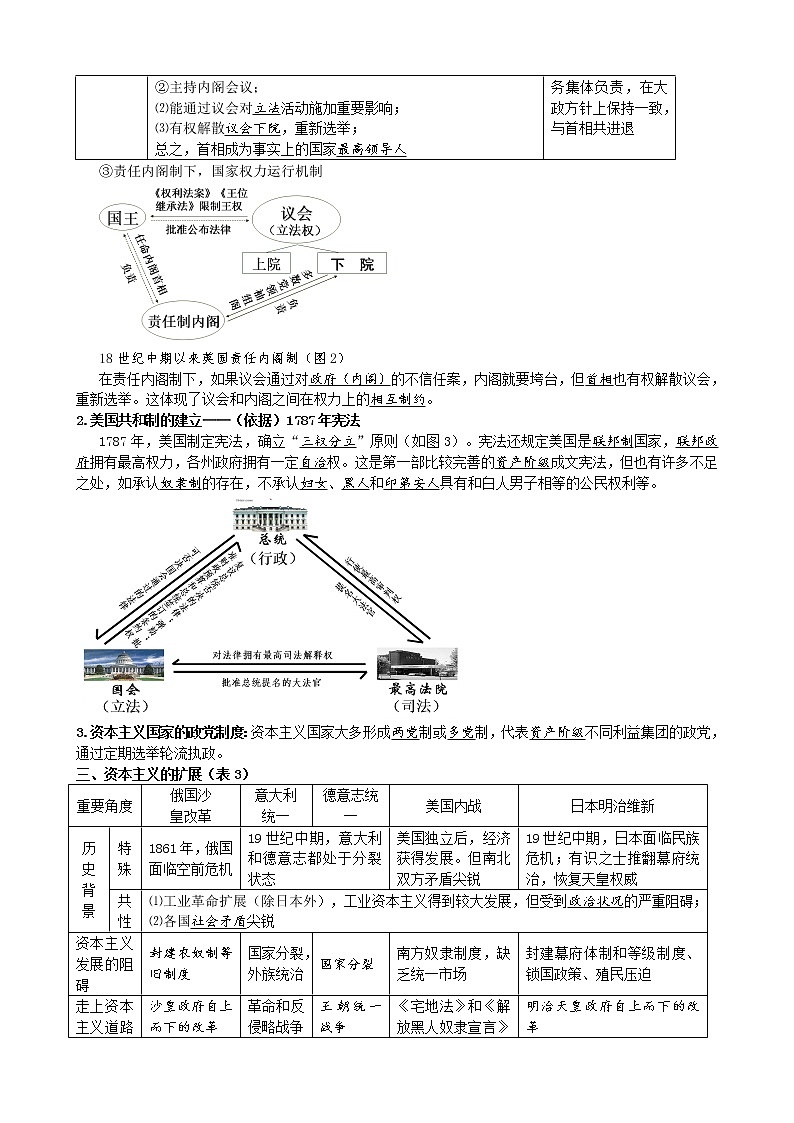 2019-2020学年部编版必修下册:第9课 资产阶级革命与资本主义制度的建立 学案03