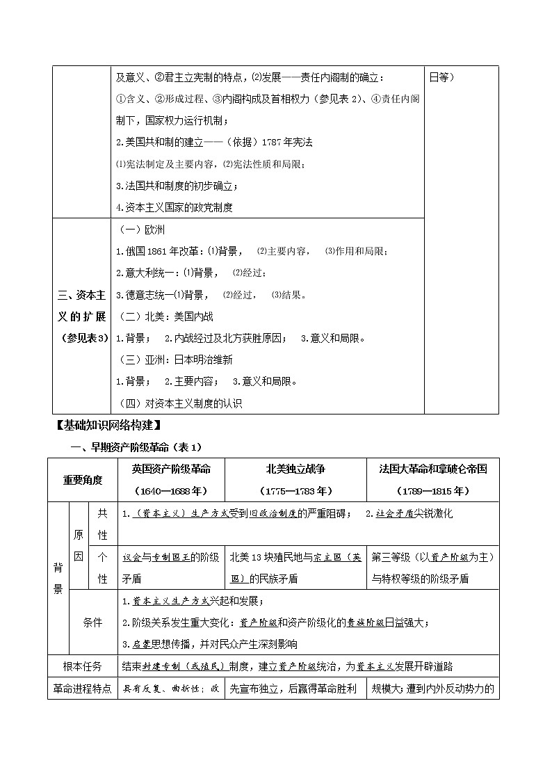 2019-2020学年部编版必修下册:第9课 资产阶级革命与资本主义制度的建立【学案】02