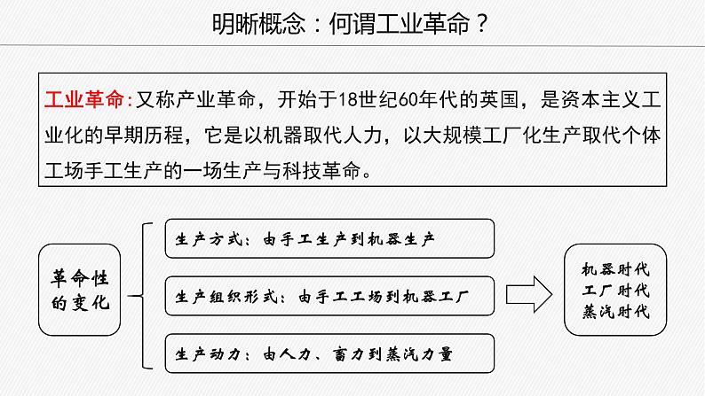 2019-2020学年历史新教材部编版必修中外历史纲要下 第10课 影响世界的工业革命 课件(20张)第3页