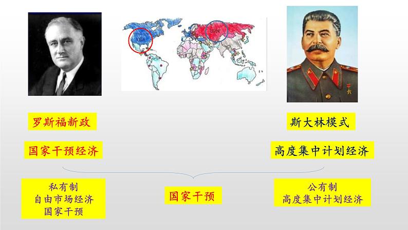 2019-2020学年部编版必修下册:第19课 资本主义国家的新变化【课件】(41张)05