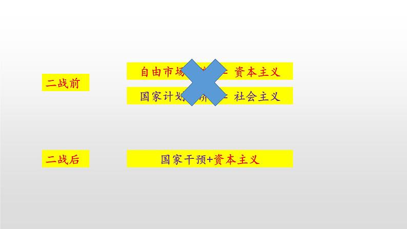2019-2020学年部编版必修下册:第19课 资本主义国家的新变化【课件】(41张)06