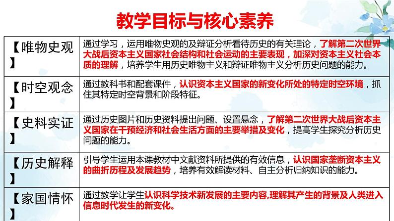 2019-2020学年部编版必修下册:第19课 资本主义国家的新变化(课件)(47张)02