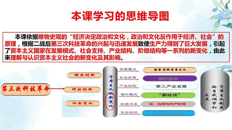 2019-2020学年部编版必修下册:第19课 资本主义国家的新变化(课件)(47张)04