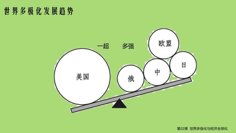 高中历史人教统编版(必修)中外历史纲要(下)第22课 世界多极化与经济