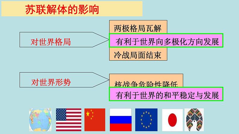 2019-2020学年部编版必修下册:第23课 和平发展合作共赢的时代潮流(课件)(23张)第5页