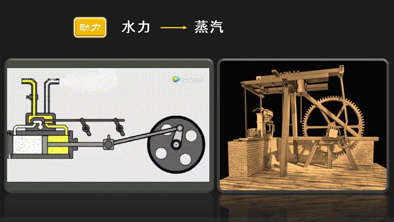2019-2020学年部编版必修下册:第10课 影响世界的工业革命【课件】(36张)第8页