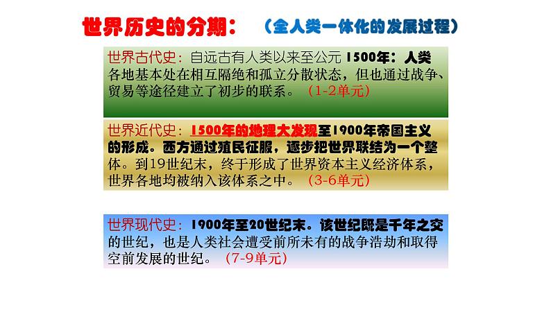 2019-2020学年部编版必修下册:第6课 全球航路的开辟【课件】(41张)第2页