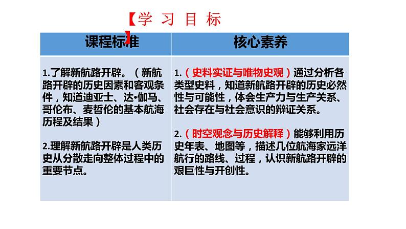 2019-2020学年部编版必修下册:第6课 全球航路的开辟【课件】(41张)第6页