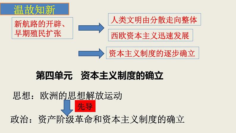 2019-2020学年部编版必修下册:第8课 欧洲的思想解放运动(课件)(42张)01