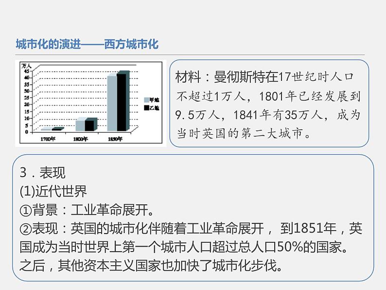2021春人教统编版高二历史上册(课件)第11课 近代以来的城市化进程(选择性必修二:经济与社会生活)07