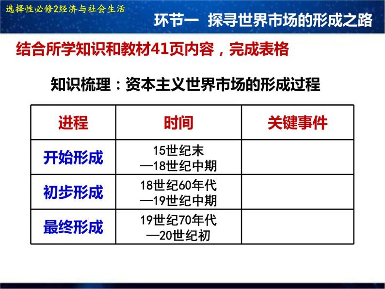 人教统编版高中历史选择性必修2 经济与社会生活 第8课 世界市场与商业贸易 课件04