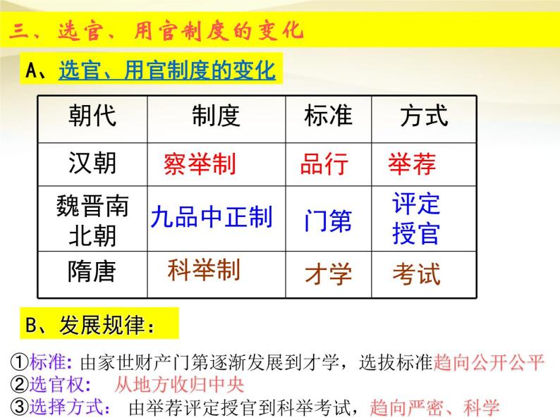 高中历史人教版必修一 第3课 从汉至元政治制度的演变课件 PPT（共25 张PPT）07
