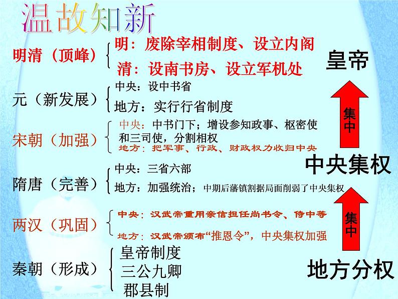 高中历史人教版必修一第4课 明清君主专制的加强(课件)(共 19张PPT)01
