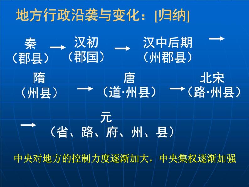 高中历史人教版必修一第3课 从汉至元政治制度的演变（共 34张PPT）06
