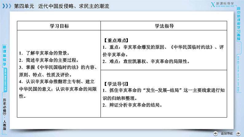 高中历史人教版必修1课件:第13课辛亥革命07