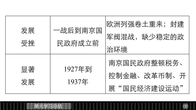 高一历史人教版必修2课件：第三单元 近代中国经济结构的变动与资本主义的曲折发展05