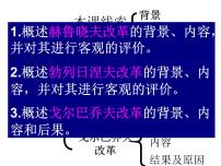 历史必修2 经济史21 二战后苏联的经济改革授课课件ppt