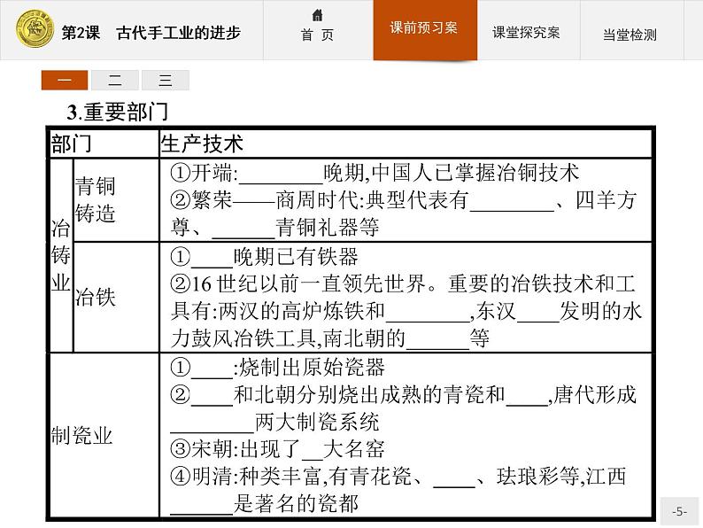 高中历史人教版必修2课件:2 古代手工业的进步05