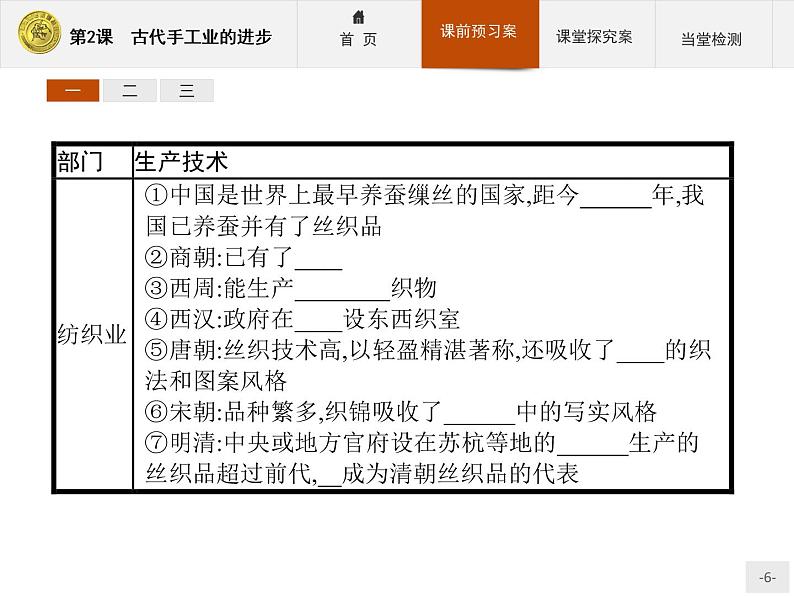 高中历史人教版必修2课件:2 古代手工业的进步06
