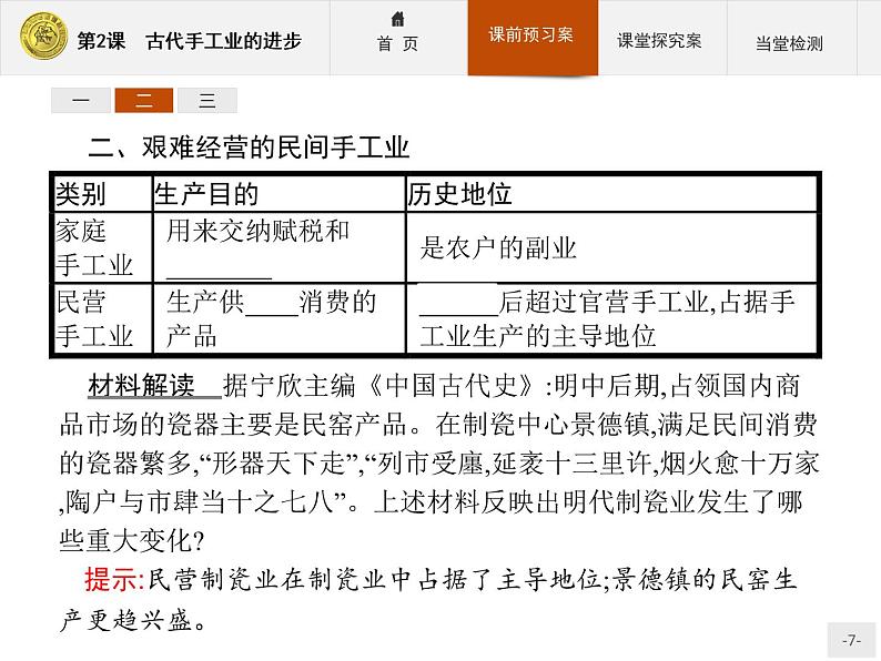 高中历史人教版必修2课件:2 古代手工业的进步07