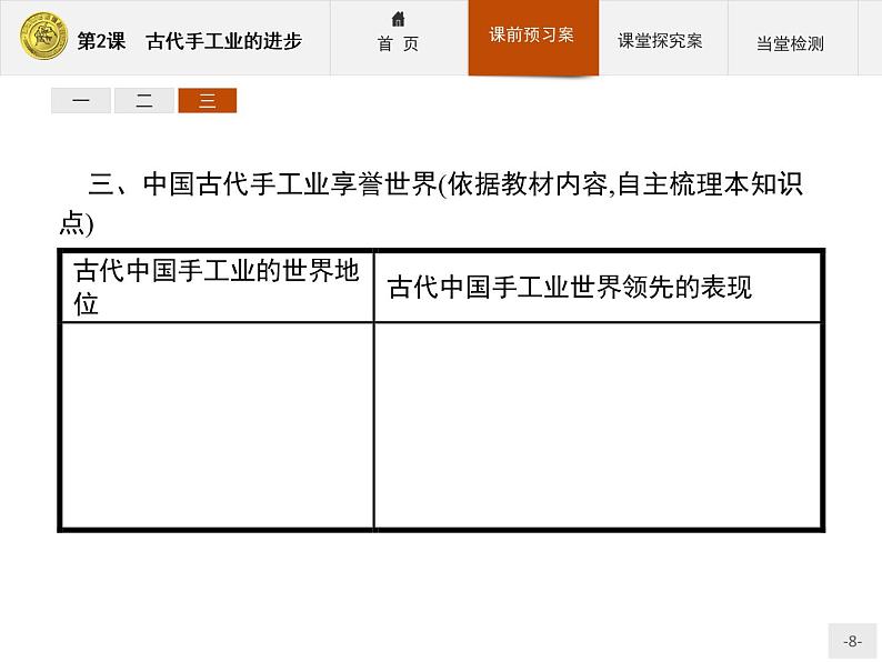 高中历史人教版必修2课件:2 古代手工业的进步08