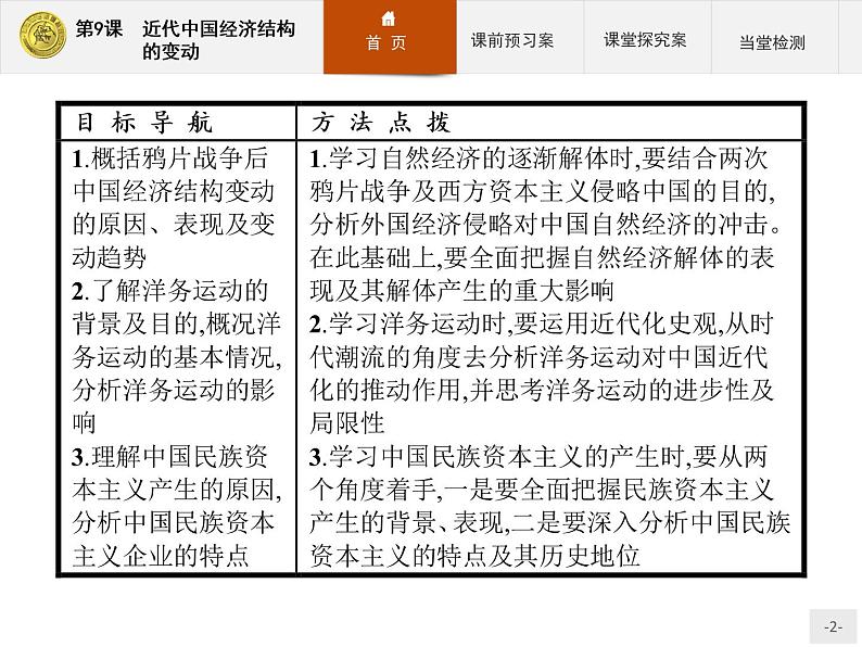 高中历史人教版必修2课件:9 近代中国经济结构的变动02