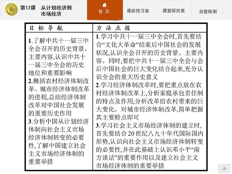 高中历史人教版必修2课件:12 从计划经济到市场经济02
