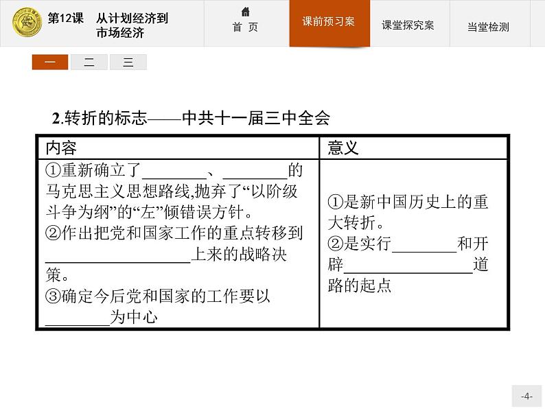 高中历史人教版必修2课件:12 从计划经济到市场经济04