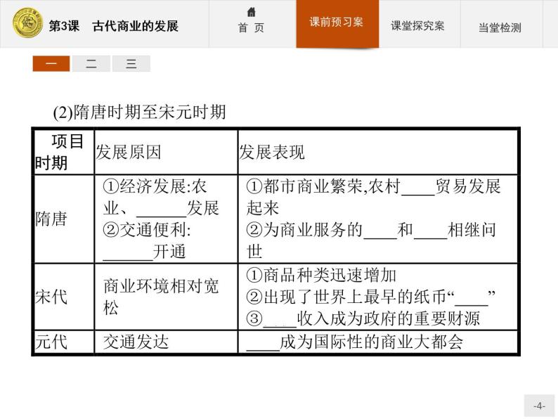 高中历史人教版必修2课件：3 古代商业的发展04