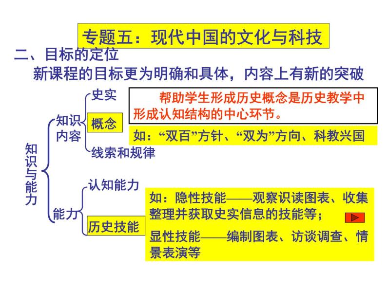 5、现代中国的文化与科技 课件05