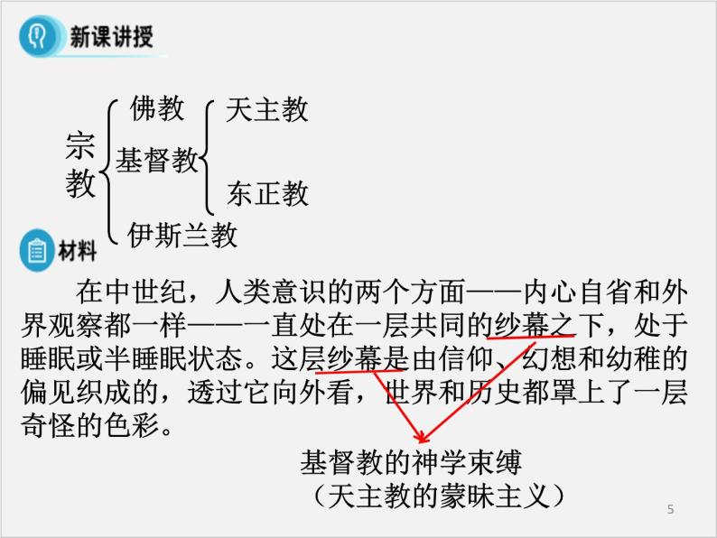 高中人教版历史选修一课件：5.1《宗教改革的历史背景》05