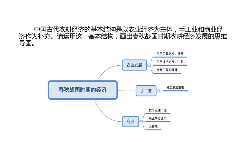 教學課件：第2課+諸侯紛爭與變法運動（2）第7頁