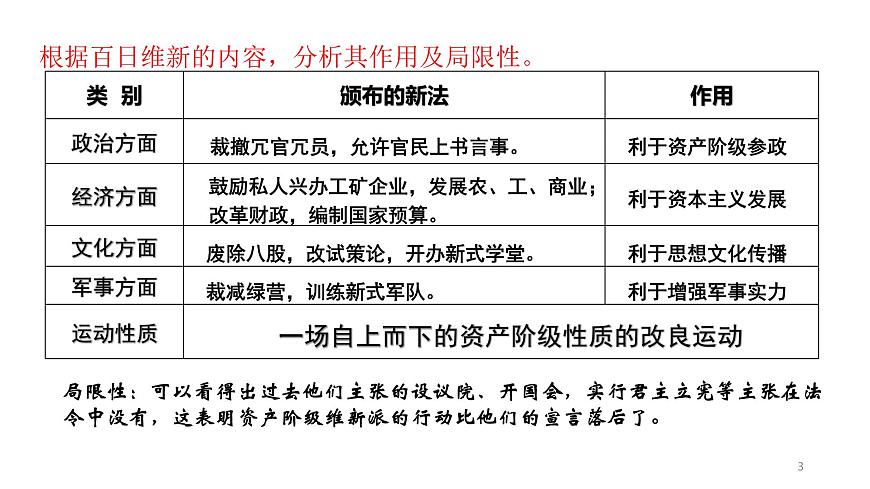 教學課件：第18課+挽救民族危亡的斗爭（2）第3頁