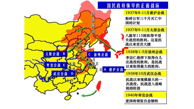 历史(必修)中外历史纲要(上)第24课 正面战场,敌后战场和抗日战争的