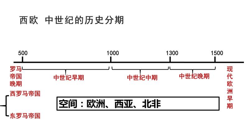 教学课件：第3课+中古时期的欧洲+课件+04