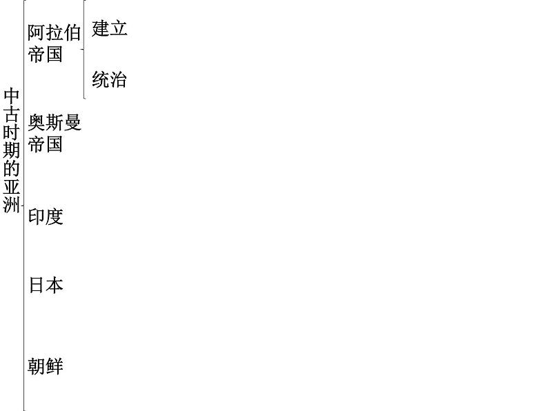 教学课件:第4课+中古时期的亚洲+课件+(2)03