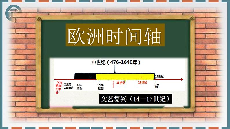 统编版(2019)高中历史必修中外历史纲要下-第8课欧洲的思想解放运动课件PPT(共46 张PPT)第3页