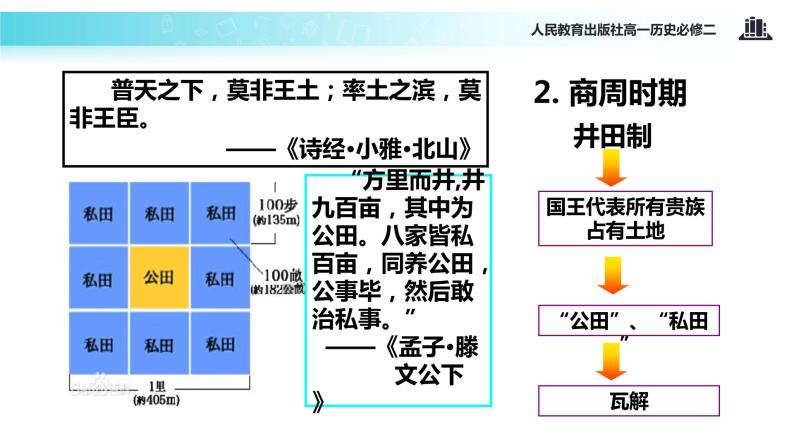 【教学课件】《古代的经济政策》（人教）03