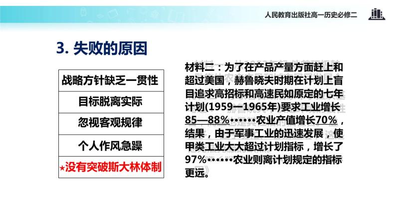 【教学课件】《二战后苏联的经济改革》（人教）07