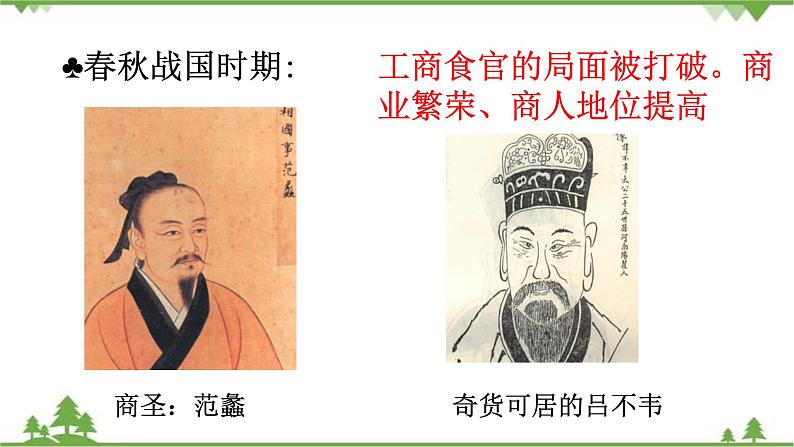 高一历史必修2同步精品课件(人教版)第1单元 第3课 古代商业的发展03