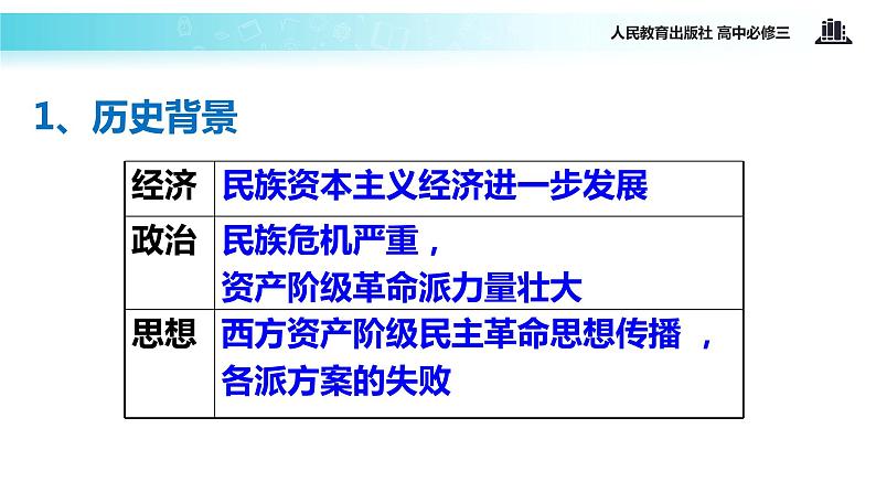 【教学课件】《三民主义的形成和发展》(人教)06