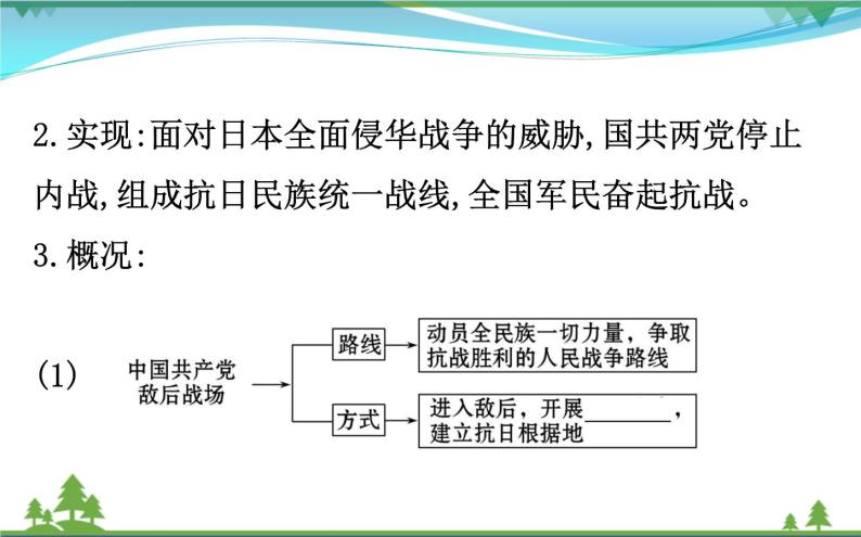 新人教版 必修1高中历史第四单元近代中国反侵略求民主的潮流4.16抗日战争课件04